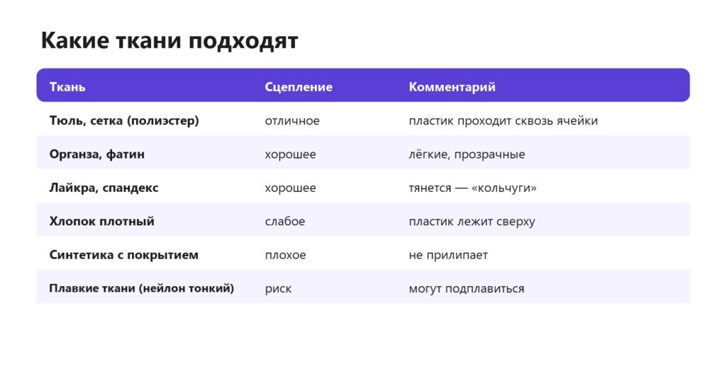 Какие ткани подходят для 3D-печати на ткани