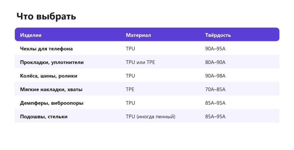 TPE или TPU: что выбрать для разных изделий