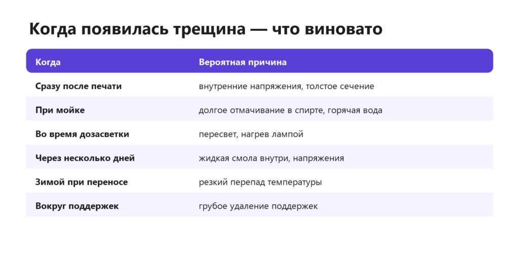 Почему трескается модель из смолы: по моменту появления трещины