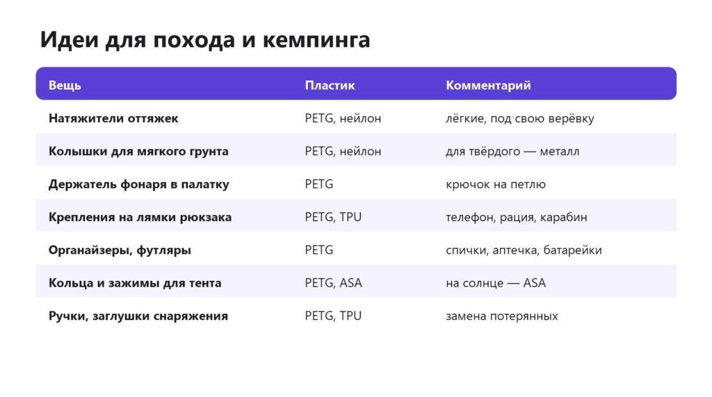 Что напечатать на 3D-принтере для туризма и кемпинга
