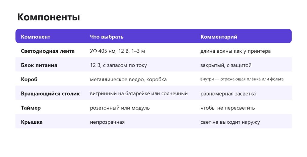 Компоненты самодельной УФ-камеры
