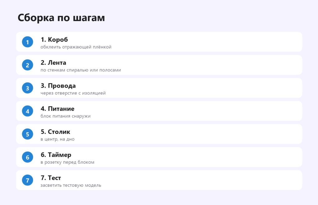 Сборка самодельной УФ-камеры по шагам