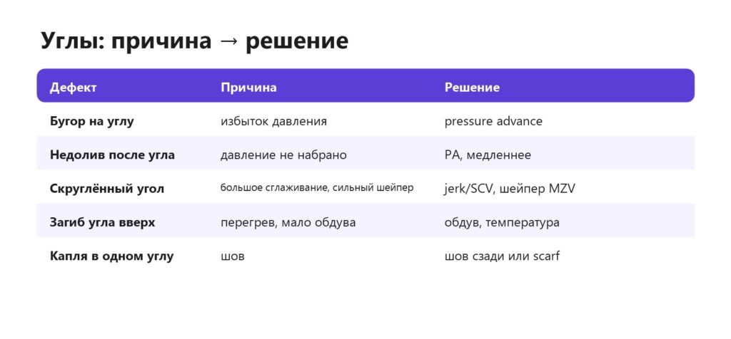 Причины вздутых и скруглённых углов в 3D-печати