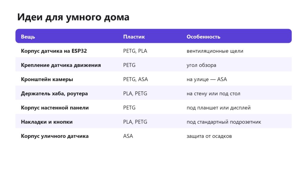 Что напечатать на 3D-принтере для умного дома