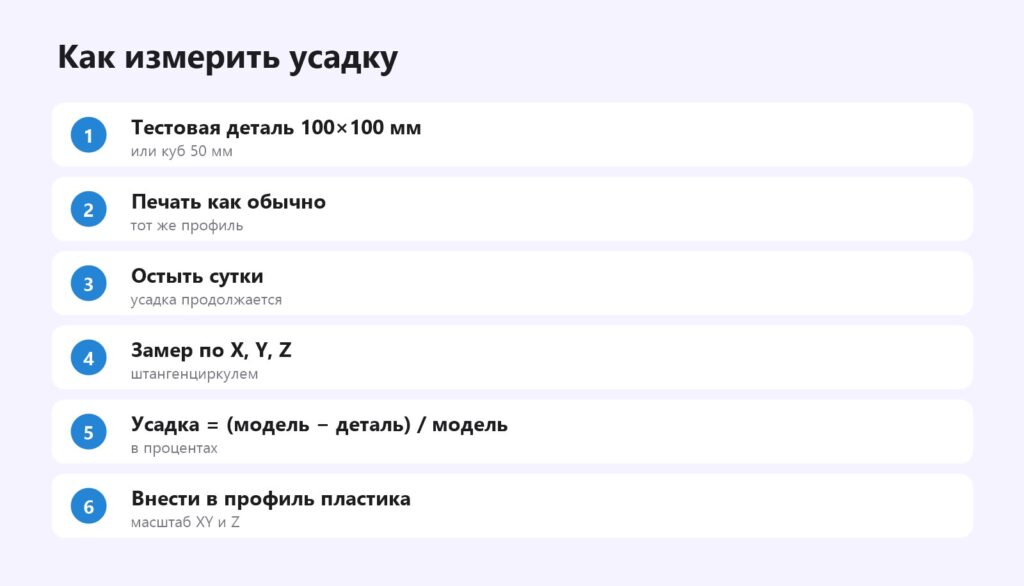 Как измерить усадку пластика