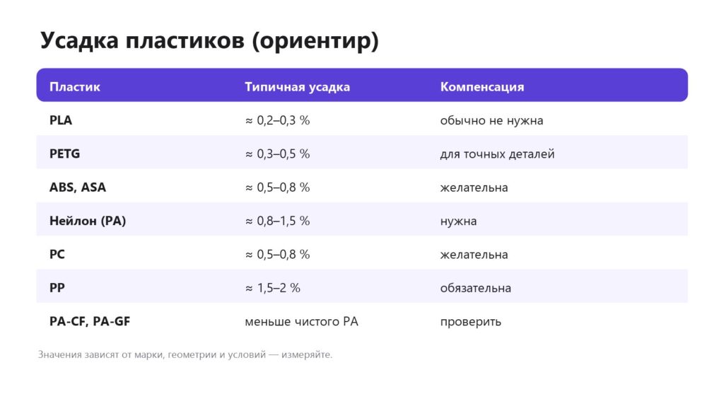 Усадка пластиков в 3D-печати