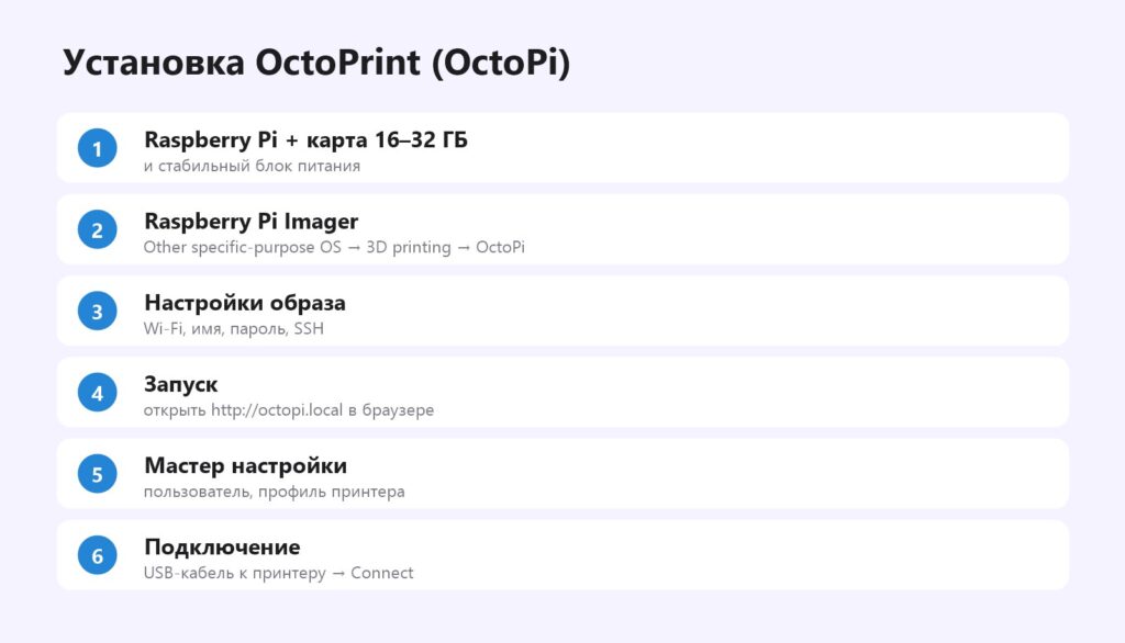Установка OctoPrint на Raspberry Pi через OctoPi