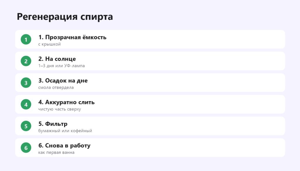 Регенерация спирта после мойки смолы