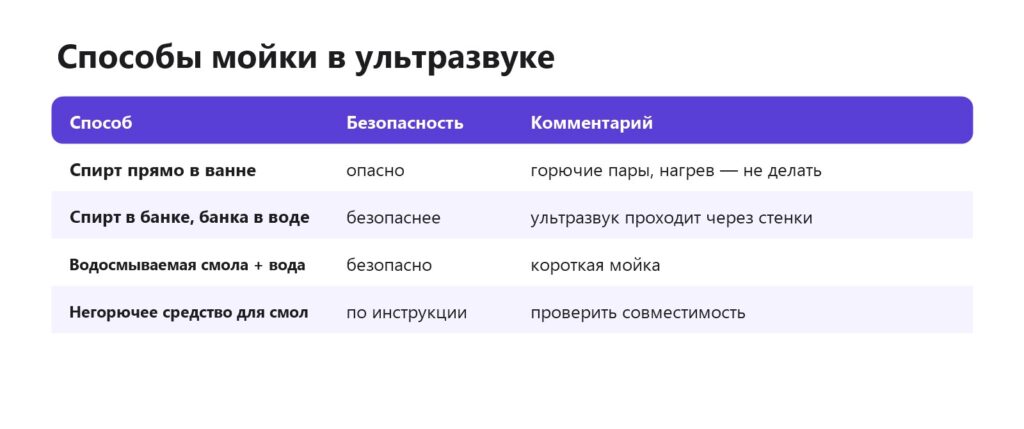 Способы мойки моделей из смолы в ультразвуке