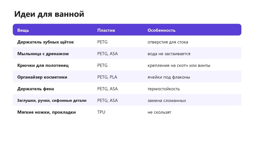Что напечатать на 3D-принтере для ванной
