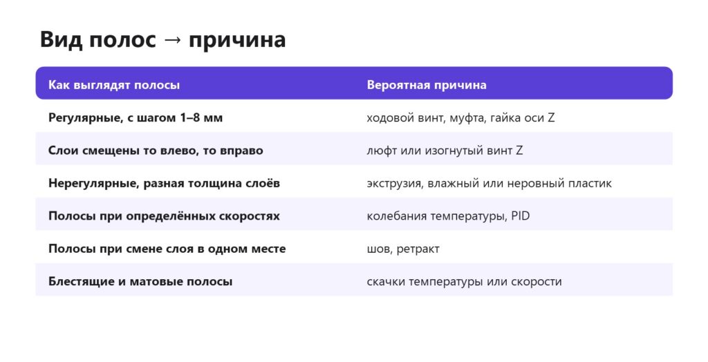 Полосы на стенках 3D-печати: вид полос и вероятная причина
