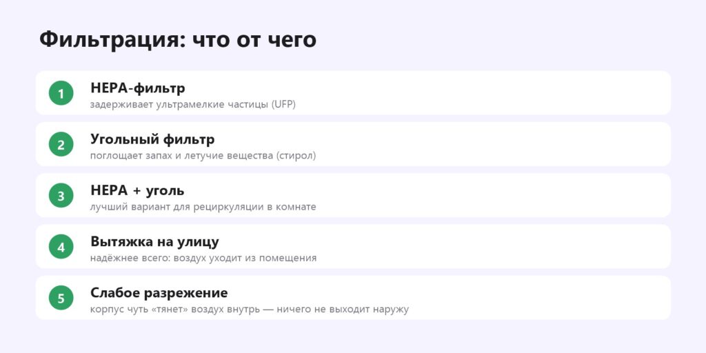 Фильтрация для 3D-принтера: HEPA, угольный фильтр, вытяжка на улицу