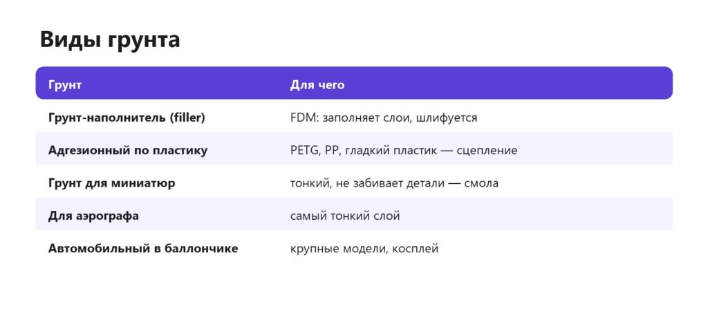 Виды грунта для 3D-печати: наполнитель, адгезионный, для миниатюр, для аэрографа, автомобильный