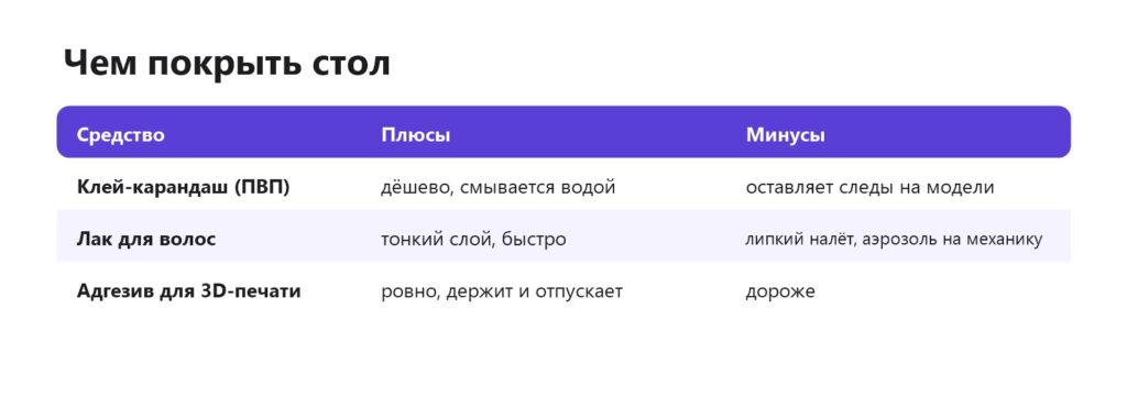 Чем покрыть стол 3D-принтера: клей-карандаш, лак для волос, специальный адгезив — плюсы и минусы