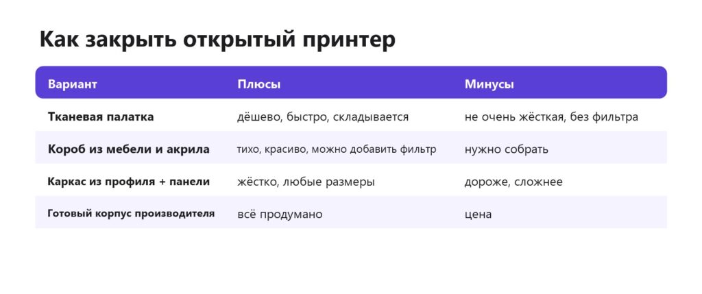 Варианты корпуса для открытого 3D-принтера: палатка, короб из мебели, каркас из профиля