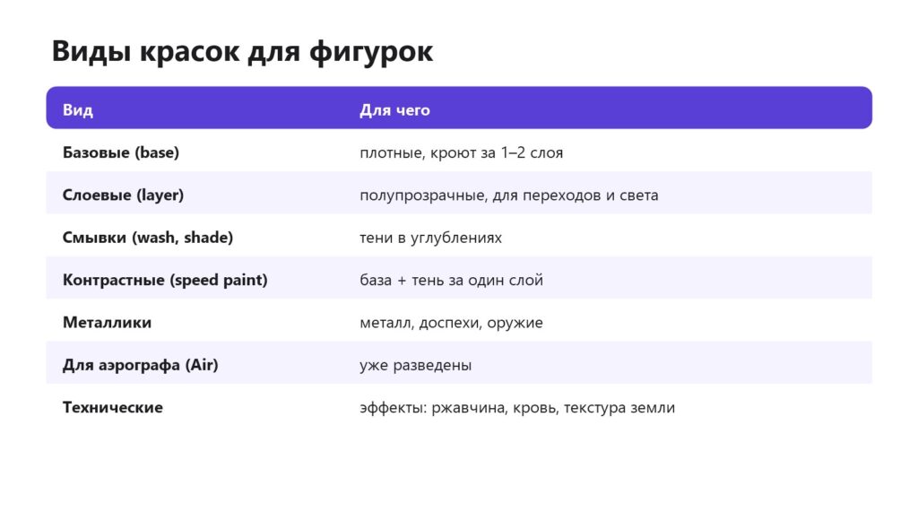 Виды красок для фигурок: базовые, слоевые, смывки, контрастные, металлики, для аэрографа