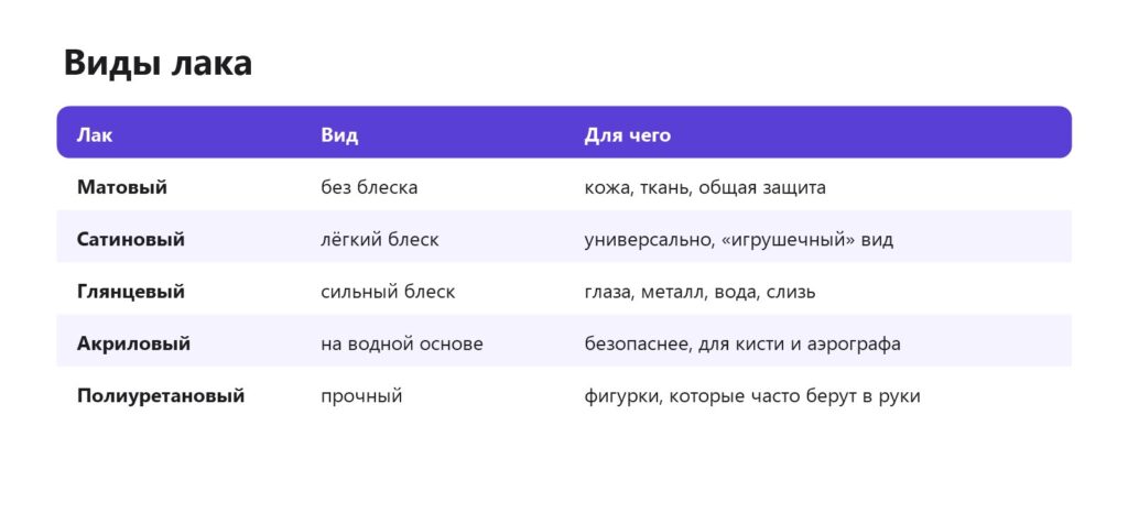 Виды лака для фигурок: матовый, сатиновый, глянцевый, акриловый, полиуретановый