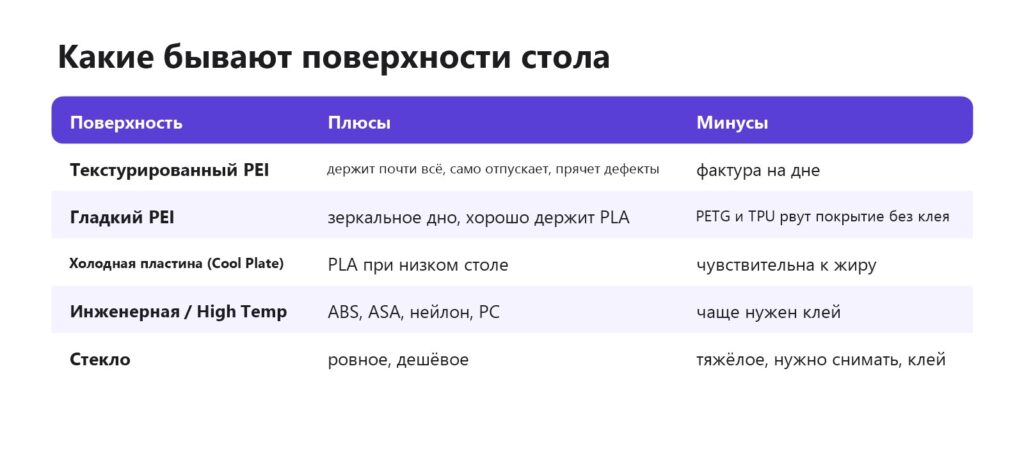 Виды поверхностей стола 3D-принтера: текстурированный PEI, гладкий PEI, холодная, инженерная пластина, стекло