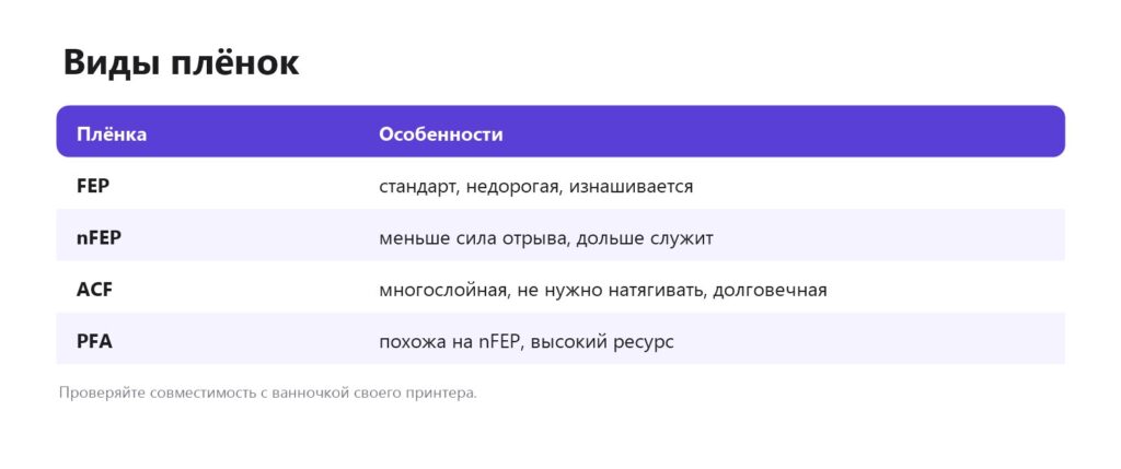 Виды плёнок для ванночки фотополимерного принтера: FEP, nFEP, ACF, PFA
