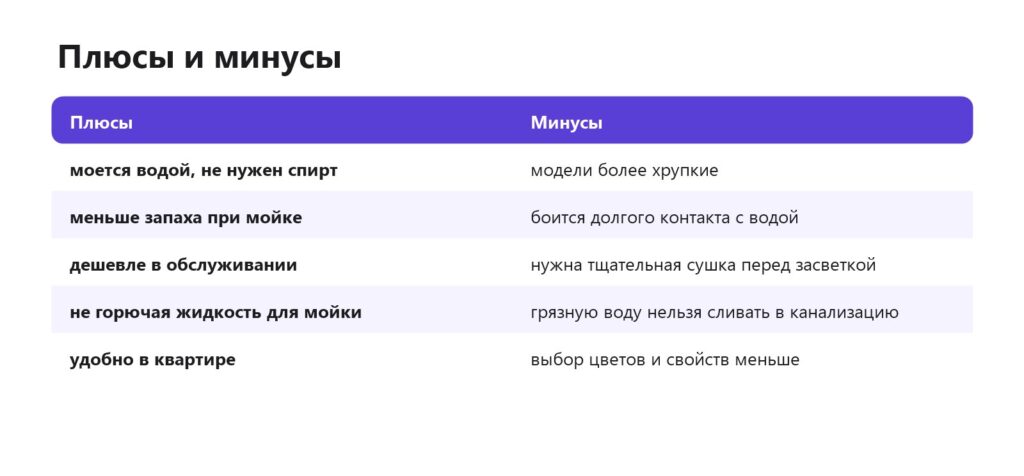 Плюсы и минусы водосмываемой смолы