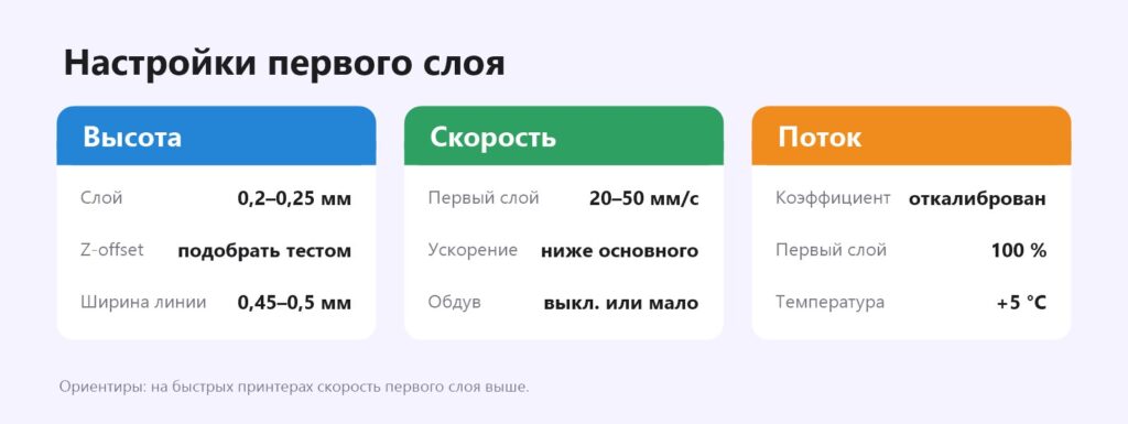 Настройки первого слоя без волн