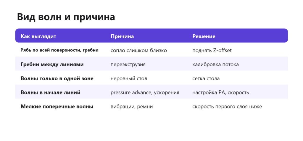 Волны на первом слое: вид и причина