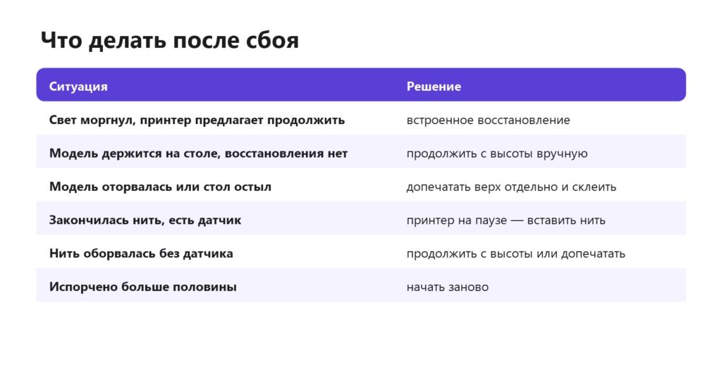 Что делать, если 3D-печать прервалась