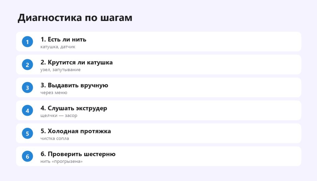 Диагностика печати в воздухе