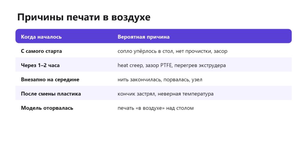 Причины печати в воздухе