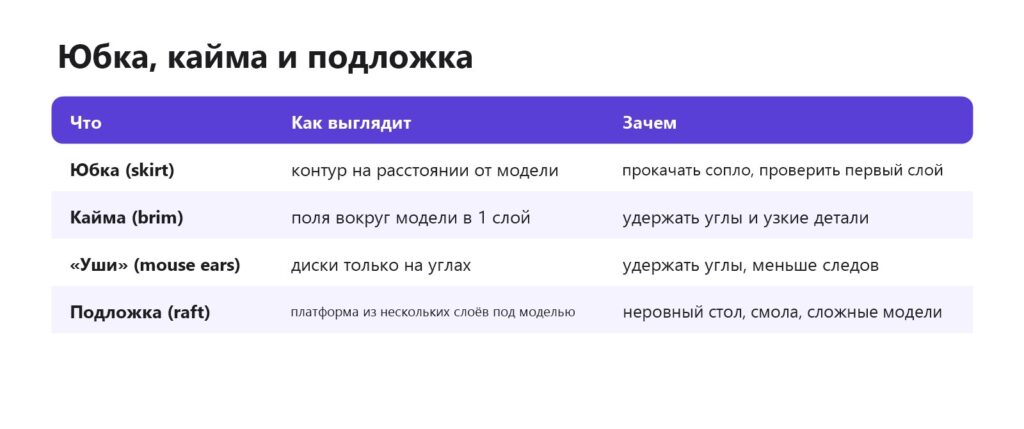 Юбка, кайма, уши и подложка в 3D-печати: как выглядят и зачем нужны