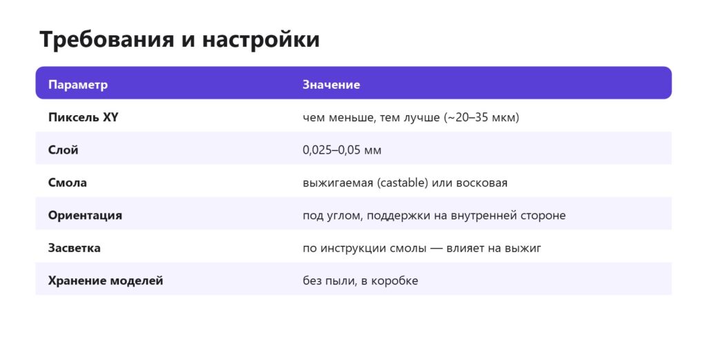 Требования к принтеру и настройки для ювелирной 3D-печати