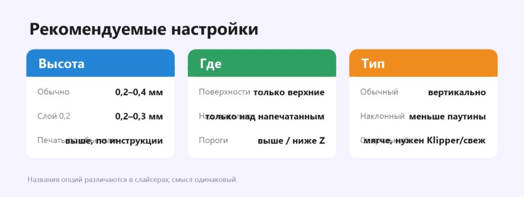 Рекомендуемые настройки Z-hop
