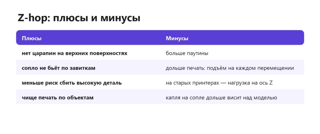 Плюсы и минусы Z-hop в 3D-печати