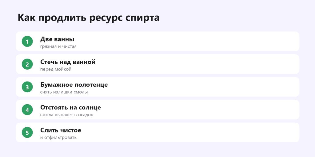 Как продлить ресурс спирта для мойки смолы