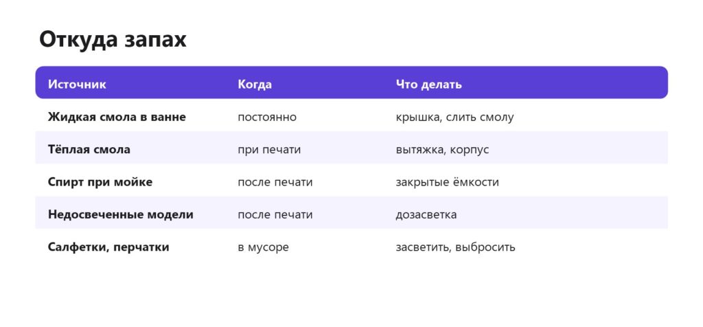 Источники запаха фотополимерной печати