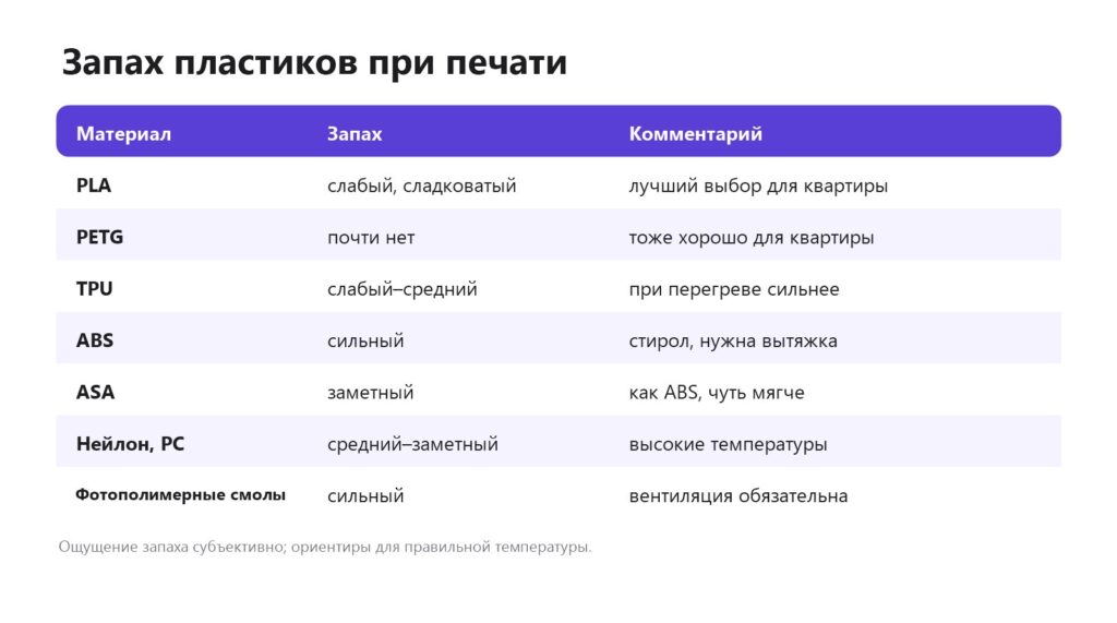 Запах пластиков при 3D-печати