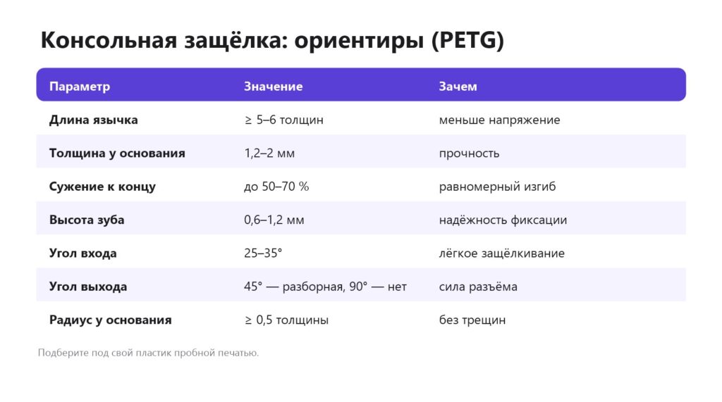 Размеры консольной защёлки для 3D-печати