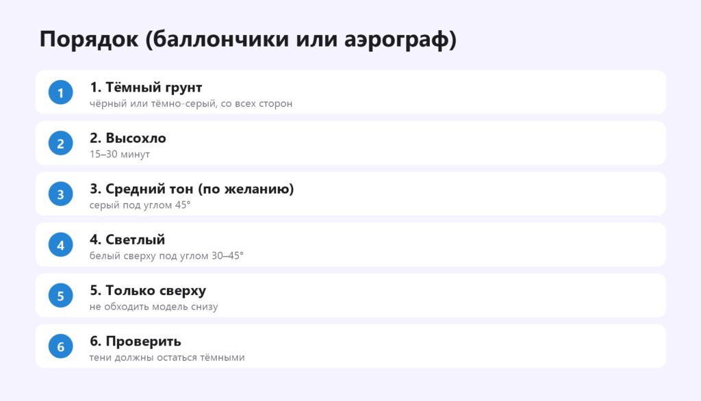 Порядок зенитальной подсветки
