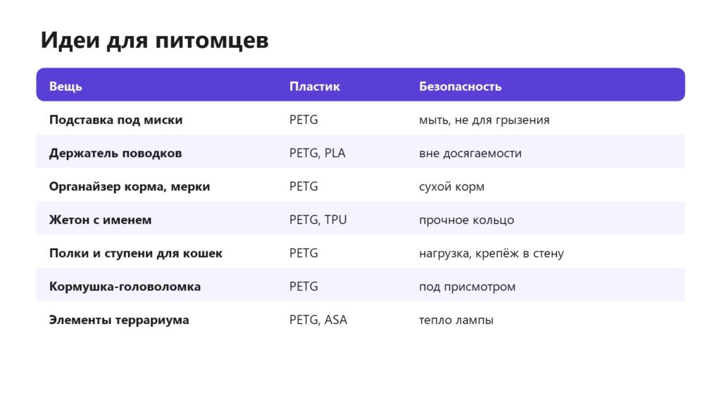 Что напечатать на 3D-принтере для домашних животных
