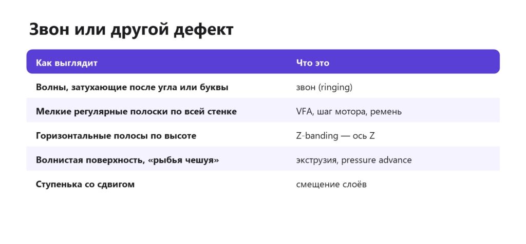 Как отличить звон на стенках от других дефектов 3D-печати